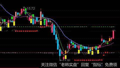 通达信买入卖出点主图指标公式详细介绍