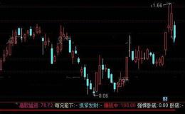 通达信牛股解盘指标公式详细介绍