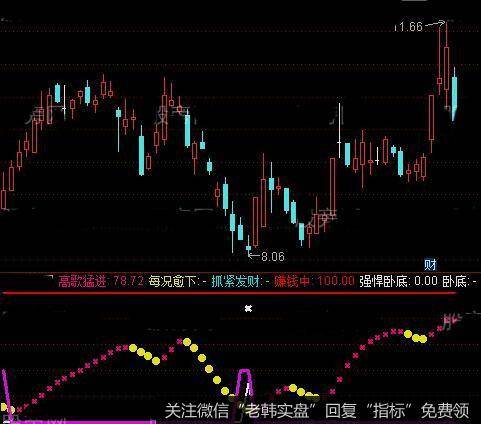 通达信<a href='/tongdaxin/292060.html'>牛股</a><a href='/tongdaxin/292060.html'>解盘</a>指标公式详细介绍