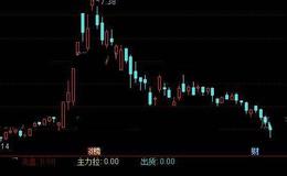 通达信主力潜伏拉伸指标公式详细介绍