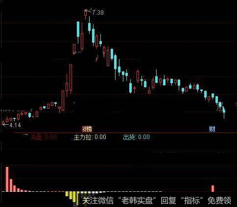 通达信主力潜伏拉伸指标公式详细介绍