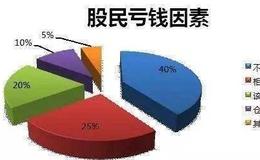 [股市刀锋看股市]惊天炸雷，投资者一夜之间巨亏63%！