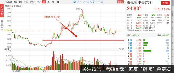 猎豹实盘：闲聊：茅台的新高VS可转债的巨坑！