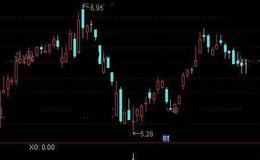 通达信狠抄大底选股指标公式详细介绍