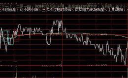 通达信十分钟分时主图指标公式详细介绍