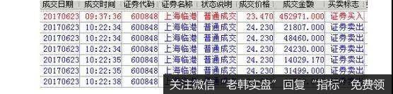 6月23日开盘跌停板附近按计划23.34元低吸一笔两成的仓位