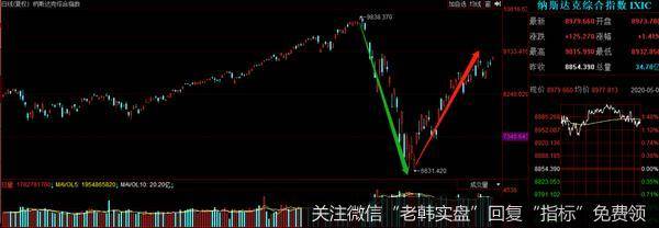 猎豹实盘：2900点到了！还能再涨吗？2