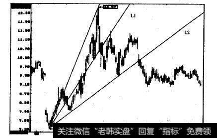 富龙热力(000426)的日K线图