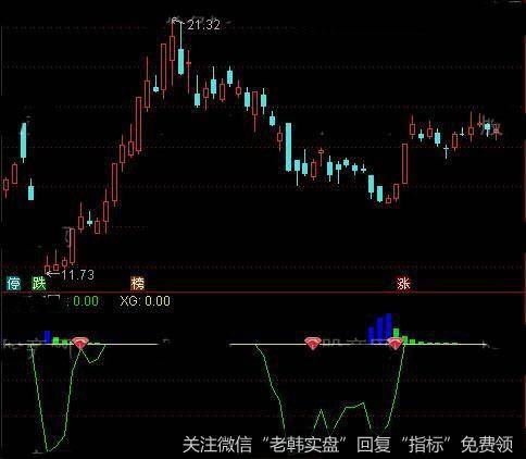 通达信波段稳健盈利指标公式详细介绍