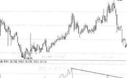 简述金叉死叉的使用及RSI图形之反压线的作用