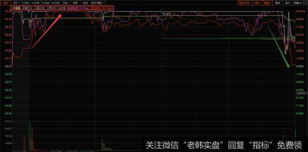 新哥股评：如果你恨一个人， 就让ta去买次新股