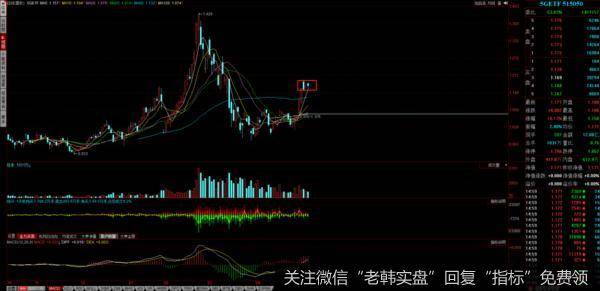 A股志在四方，静待放量突破。