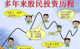 [水皮看股市]大盘短期见顶了吗？