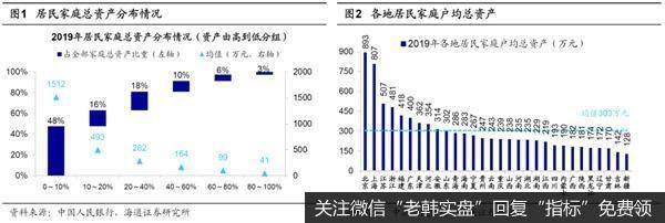 荀玉根最新<a href='/niuwenxin/294003.html'>股市</a>评论：城镇居民户均资产超300万配置方向上重地产轻金融