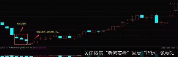 大跌后低位三连阴形态的实战案例