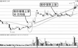 均线看盘：30日均线，上涨生命线