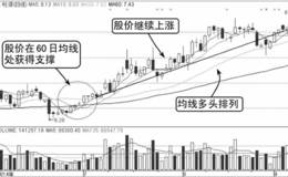 均线看盘：均线多头排列，上涨有力