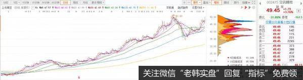 次新股机会明显！汇率大跌要防