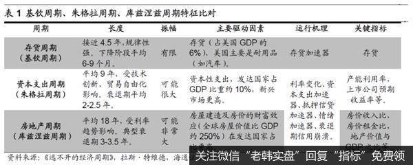 荀玉根最新<a href='/caijunyi/294127.html'>股市</a>评论：新基建是政策首要着力点相关行业有望率先崛起1