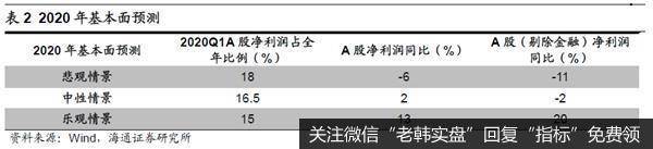 荀玉根最新股市评论：新基建是政策首要着力点相关行业有望率先崛起2