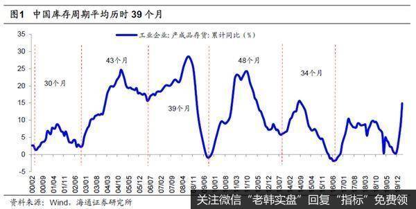 荀玉根最新股市评论：新基建是政策首要着力点相关行业有望率先崛起3