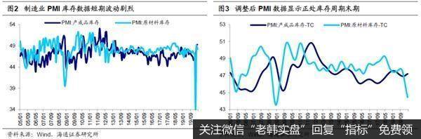 荀玉根最新股市评论：新基建是政策首要着力点相关行业有望率先崛起4