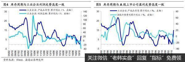 荀玉根最新股市评论：新基建是政策首要着力点相关行业有望率先崛起5