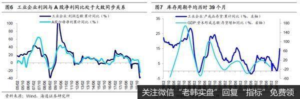 荀玉根最新股市评论：新基建是政策首要着力点相关行业有望率先崛起6