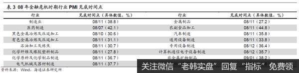 荀玉根最新股市评论：新基建是政策首要着力点相关行业有望率先崛起7