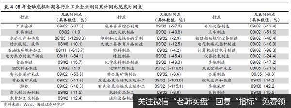 荀玉根最新股市评论：新基建是政策首要着力点相关行业有望率先崛起8