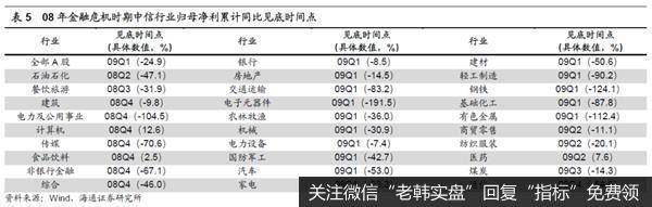 荀玉根最新股市评论：新基建是政策首要着力点相关行业有望率先崛起9