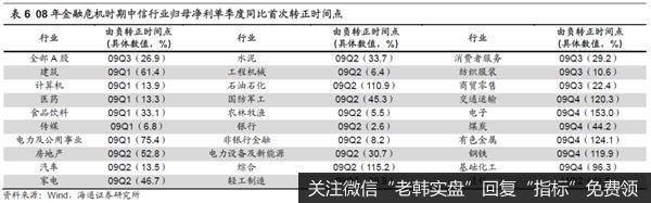 荀玉根最新股市评论：新基建是政策首要着力点相关行业有望率先崛起10