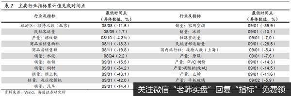 荀玉根最新股市评论：新基建是政策首要着力点相关行业有望率先崛起11