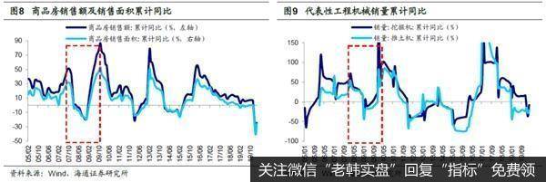 荀玉根最新股市评论：新基建是政策首要着力点相关行业有望率先崛起12