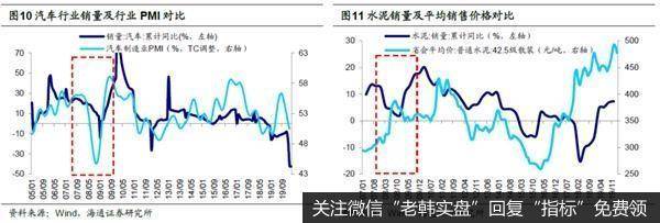 荀玉根最新股市评论：新基建是政策首要着力点相关行业有望率先崛起13