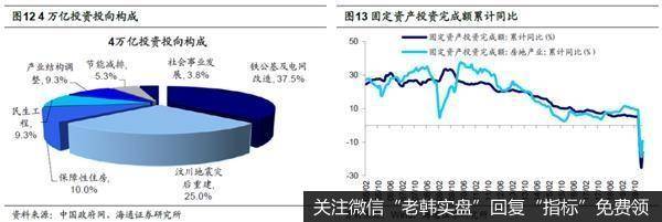 荀玉根最新股市评论：新基建是政策首要着力点相关行业有望率先崛起14