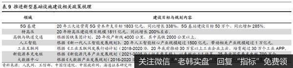 荀玉根最新股市评论：新基建是政策首要着力点相关行业有望率先崛起16