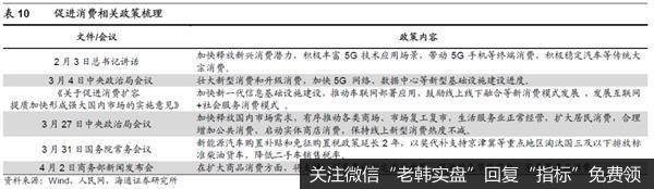 荀玉根最新股市评论：新基建是政策首要着力点相关行业有望率先崛起17