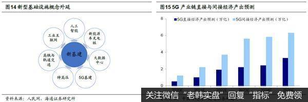 荀玉根最新股市评论：新基建是政策首要着力点相关行业有望率先崛起18