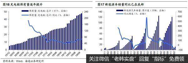 荀玉根最新股市评论：新基建是政策首要着力点相关行业有望率先崛起19