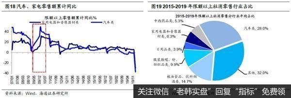 荀玉根最新股市评论：新基建是政策首要着力点相关行业有望率先崛起20