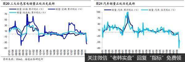 荀玉根最新股市评论：新基建是政策首要着力点相关行业有望率先崛起21