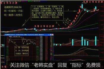 两会期间操作思路及展望