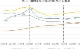 同样是卖酱油，海天和千禾的赛道分别在哪？