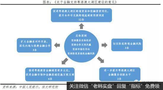 任泽平股市最新相关消息：解读《金融支持粤港澳大湾区建设意见》2