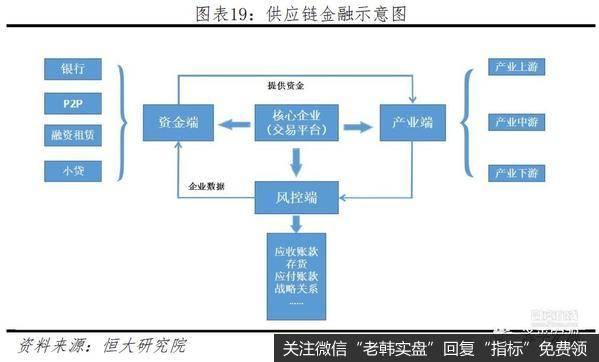 任泽平股市最新相关消息：区块链将成为引领产业浪潮的重要引擎19