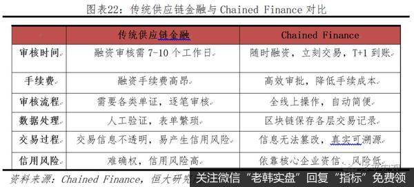 任泽平股市最新相关消息：区块链将成为引领产业浪潮的重要引擎22