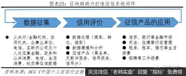 任泽平股市最新相关消息：区块链将成为引领产业浪潮的重要引擎25