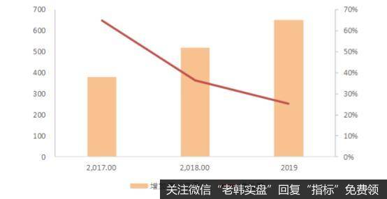 工业互联网网络产业规模