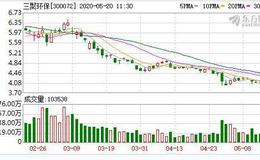 三聚环保：融资净偿还360.42万元，融资余额8.47亿元（05-19）